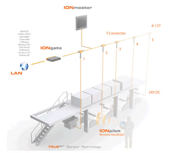 bar_system