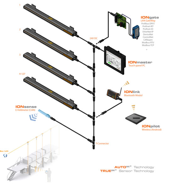 typical_multiple_bar_systemsma